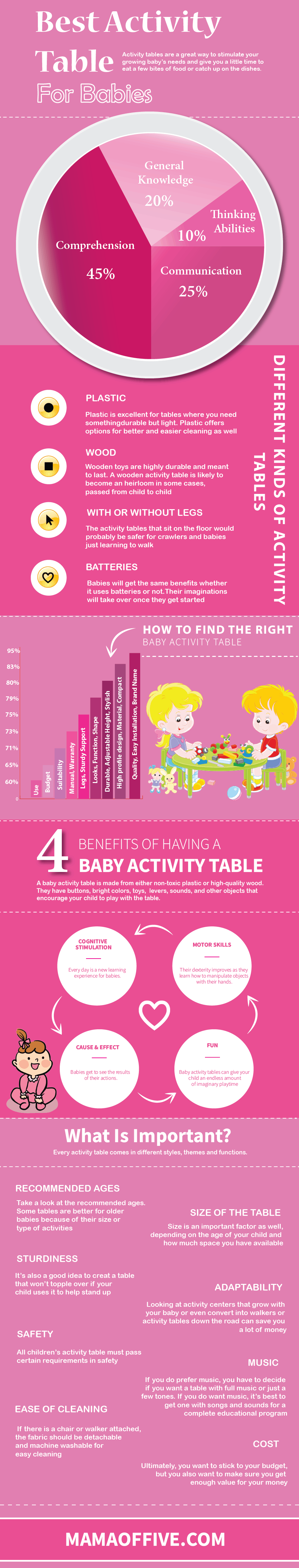 best baby activity table
