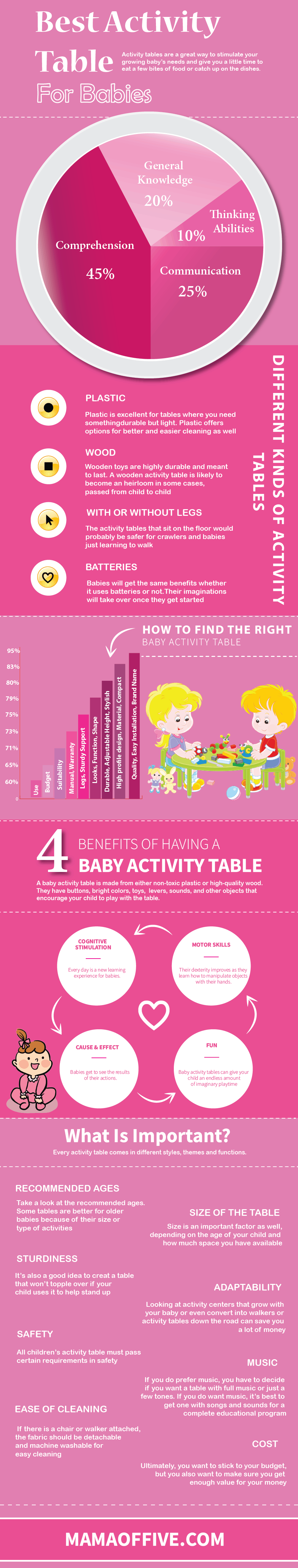 Best Baby Activity Table - info