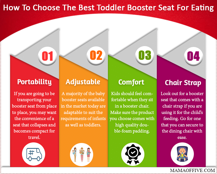 The 10 Best Booster Seats For Dining Of 2019 Reviews Guide